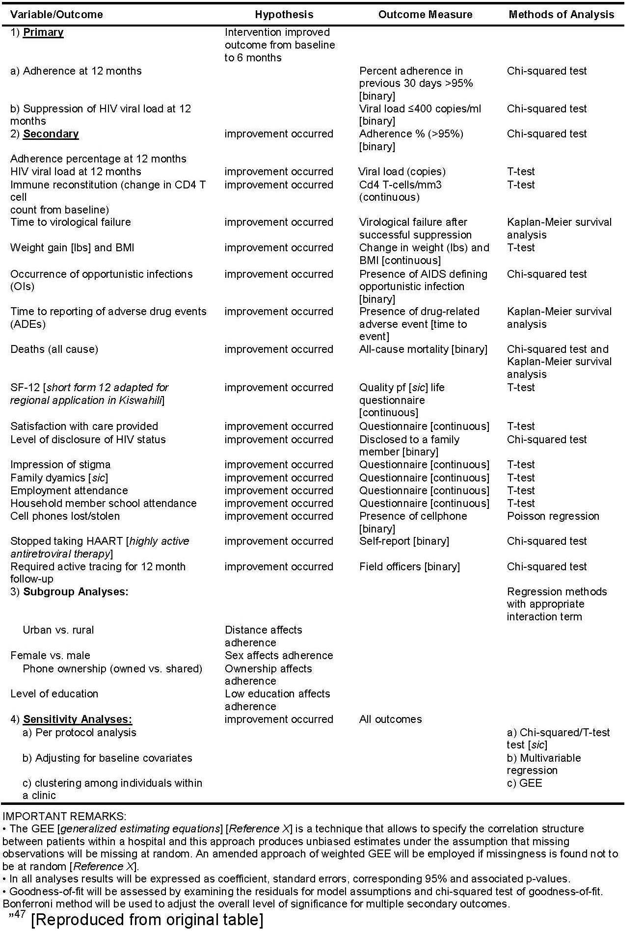 Methods: Data collection, management, analysis (18-20) – GUIDANCE FOR ...